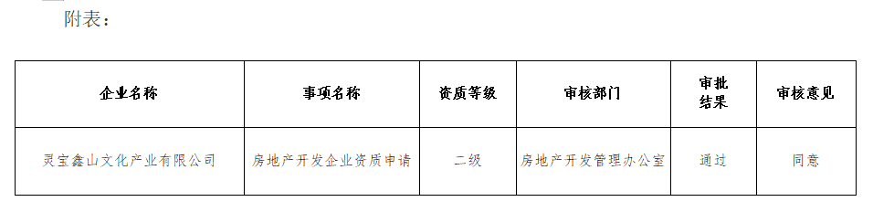 房地产开发资质公示.png 房地产开发资质公示.png