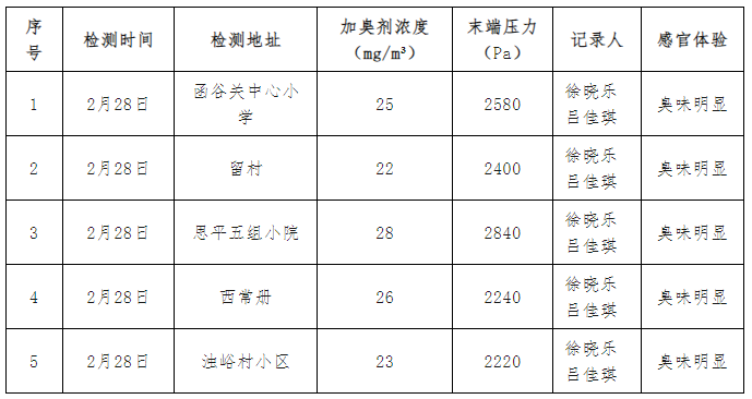 2月份公示.png 2月份公示.png