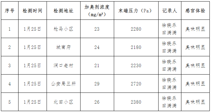 1月份公示.png 1月份公示.png