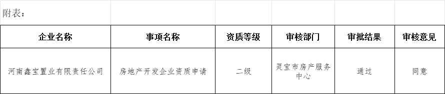 房地产企业资质公示9.png 房地产企业资质公示9.png
