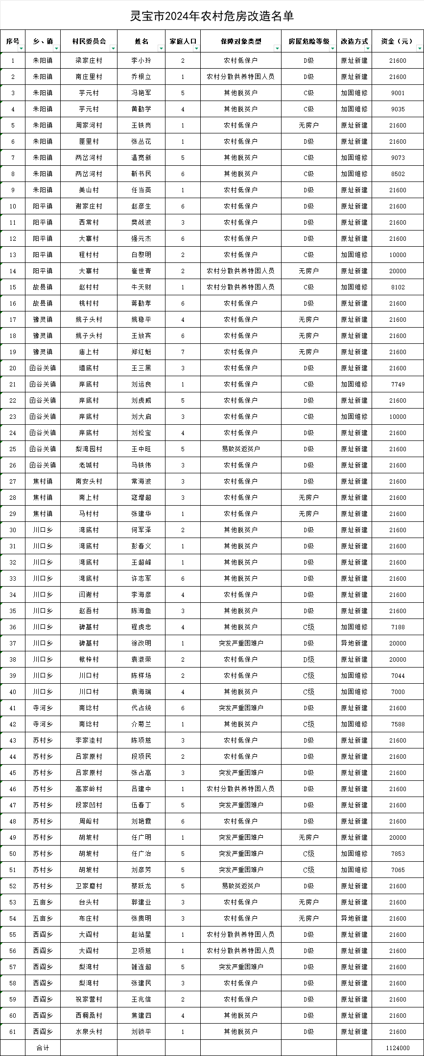 2024年危房改造名单.png