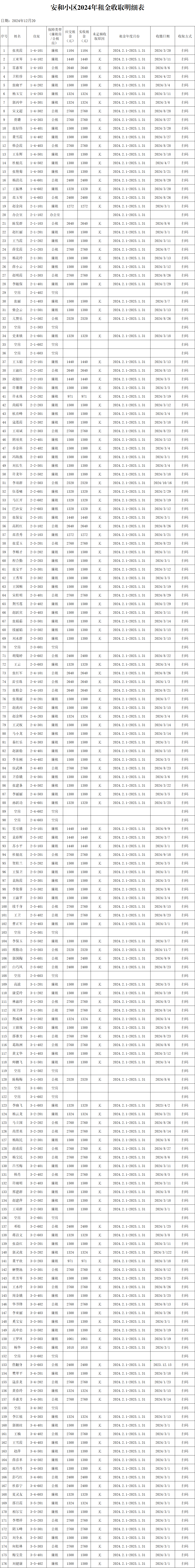 安和小区2024年租金收取明细表.png
