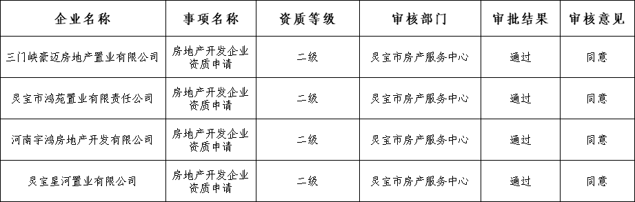 房地产企业资质公示4.png
