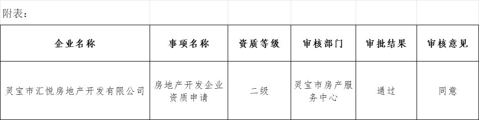 房地产企业资质公示七.png
