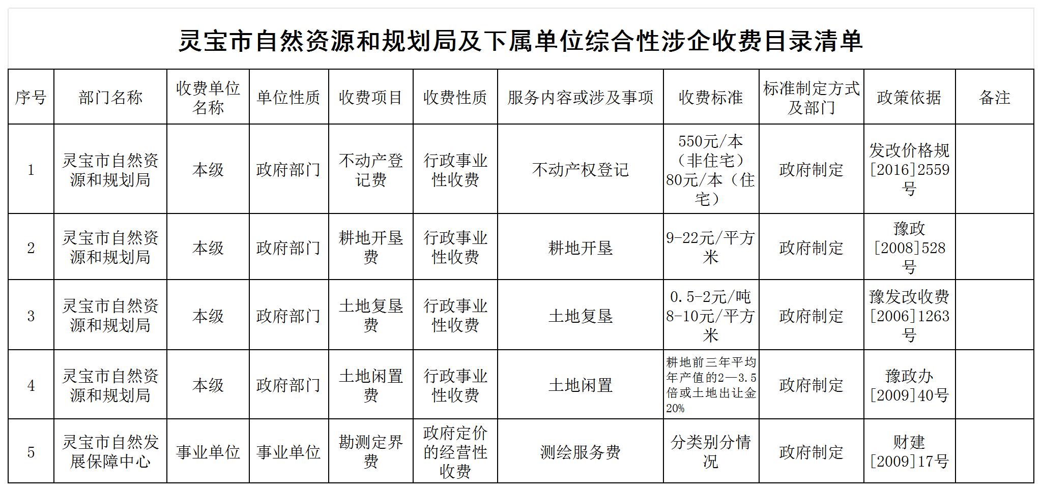 1125涉企收费清单_Sheet1.jpg