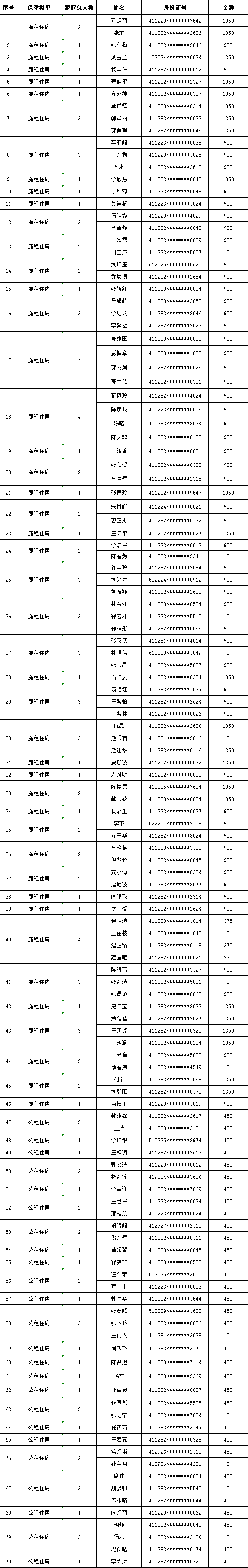 灵宝市2025年公共租赁住房货币补贴公示名单.png