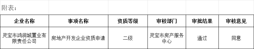 房地产企业资质公示8.png