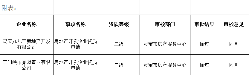 房地产开发企业资质2.png