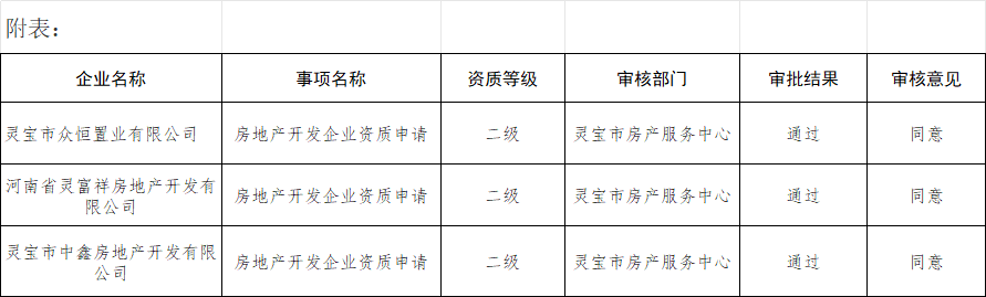 房地产开发企业资质3.png