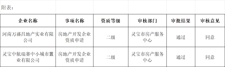 房地产开发企业资质4.png
