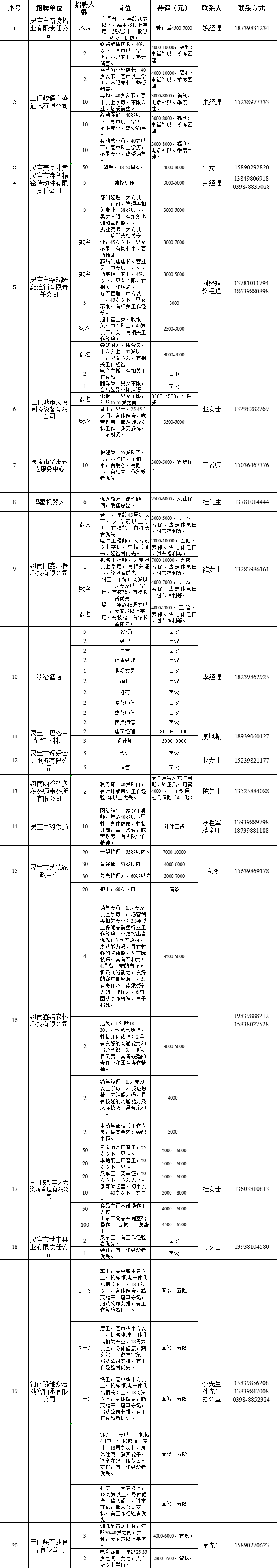 2026.07.07 2026年“百日千万”专项招聘企业用工信息.png