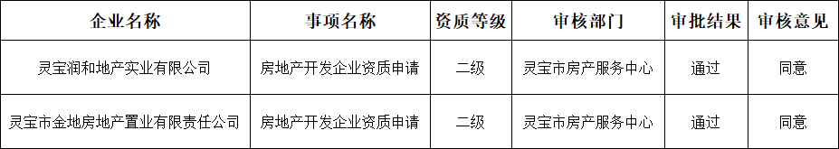 房地产公示5.png